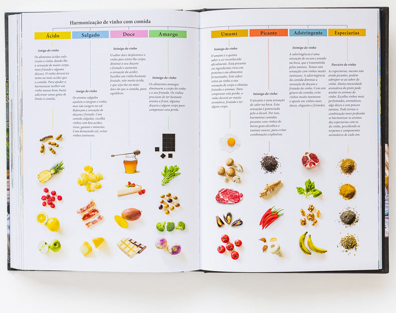 The Bread, Olive Oil & Wine book by ObjectoAnonimo features a vibrant Portuguese food and wine pairing chart inspired by the Mediterranean diet, with items like bread and olive oil organized by taste: acid, salty, sweet, bitter, umami, spicy, and astringent.
