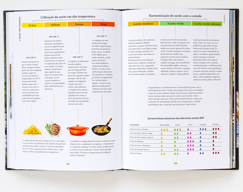 An open Bread, Olive Oil & Wine by ObjectoAnonimo shows pages on cooking with olive oil in the Mediterranean diet, plus a chart of sensory characteristics and food pairings like bread.